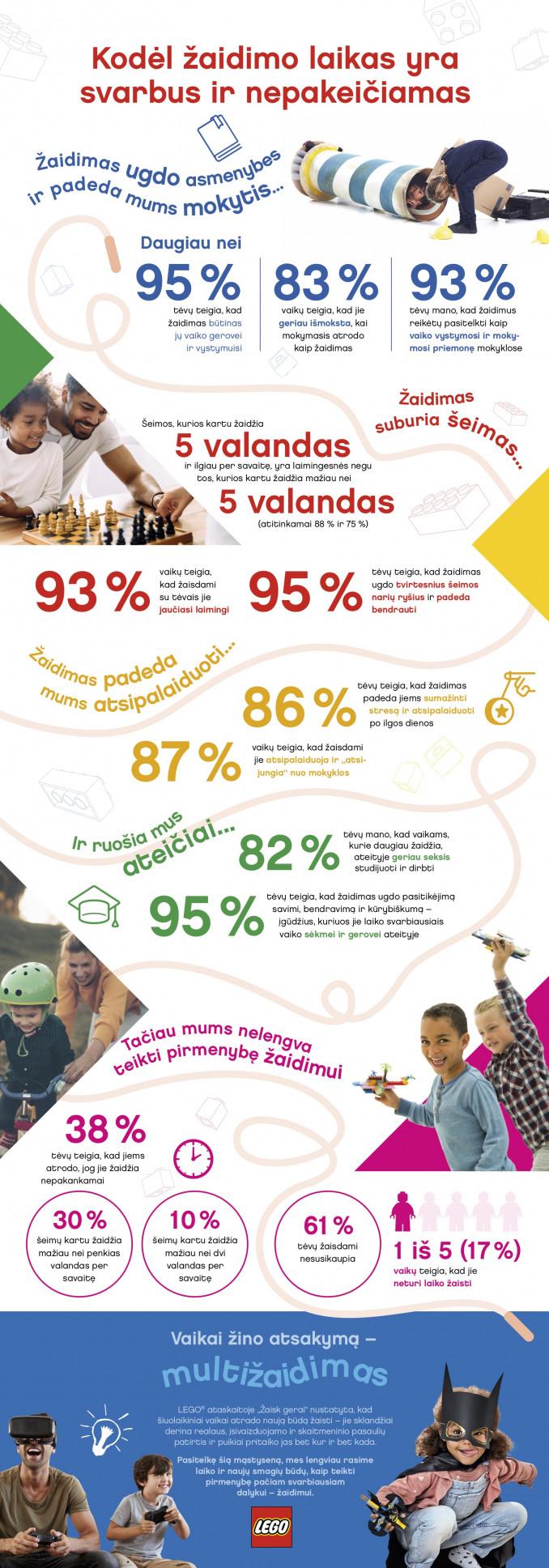 Infografikas